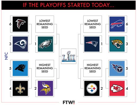 current playoff picture NFL